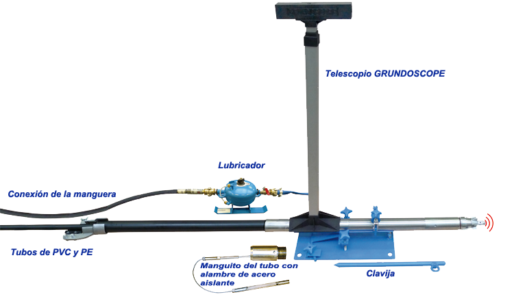 Esquema de GRUNDOMAT